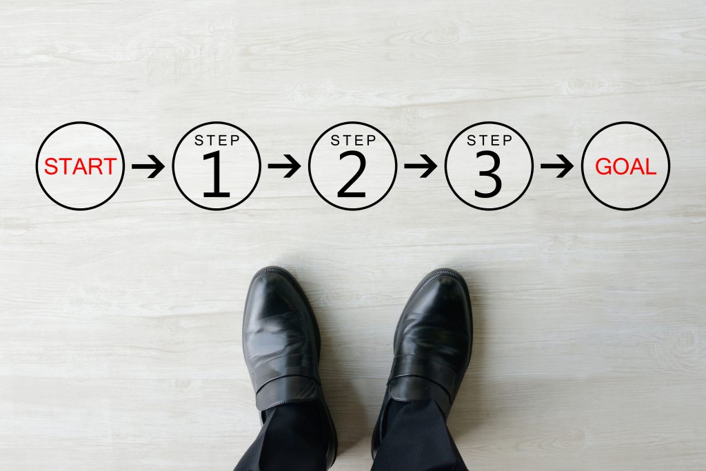 Business concepts, start to goal ERP System in Singapore