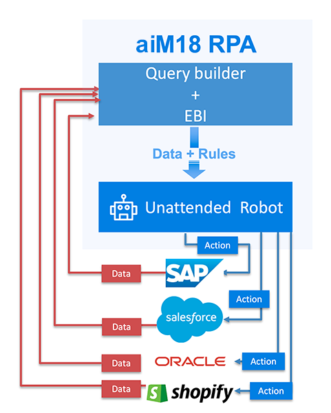 RPA_image_600