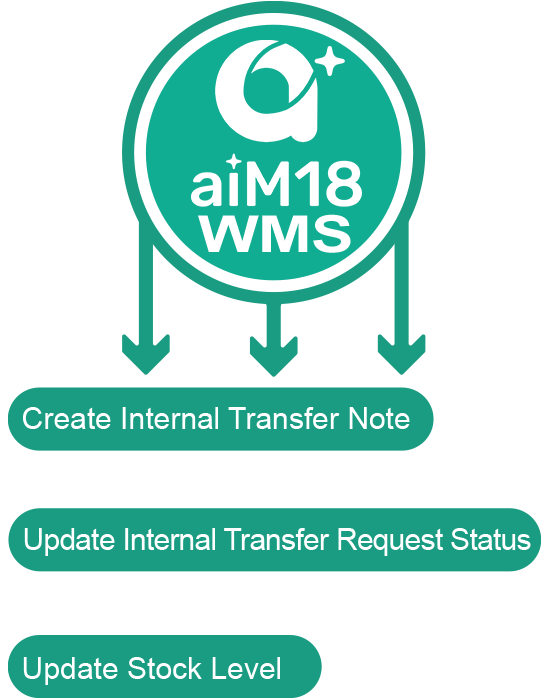 WMS_flow_D_m